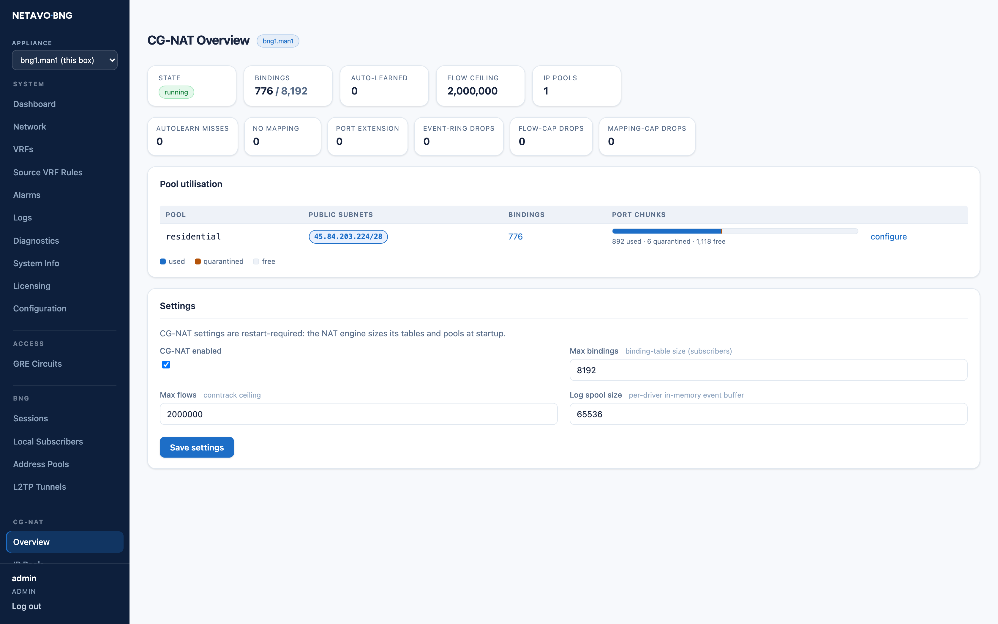The CG-NAT overview in the management portal