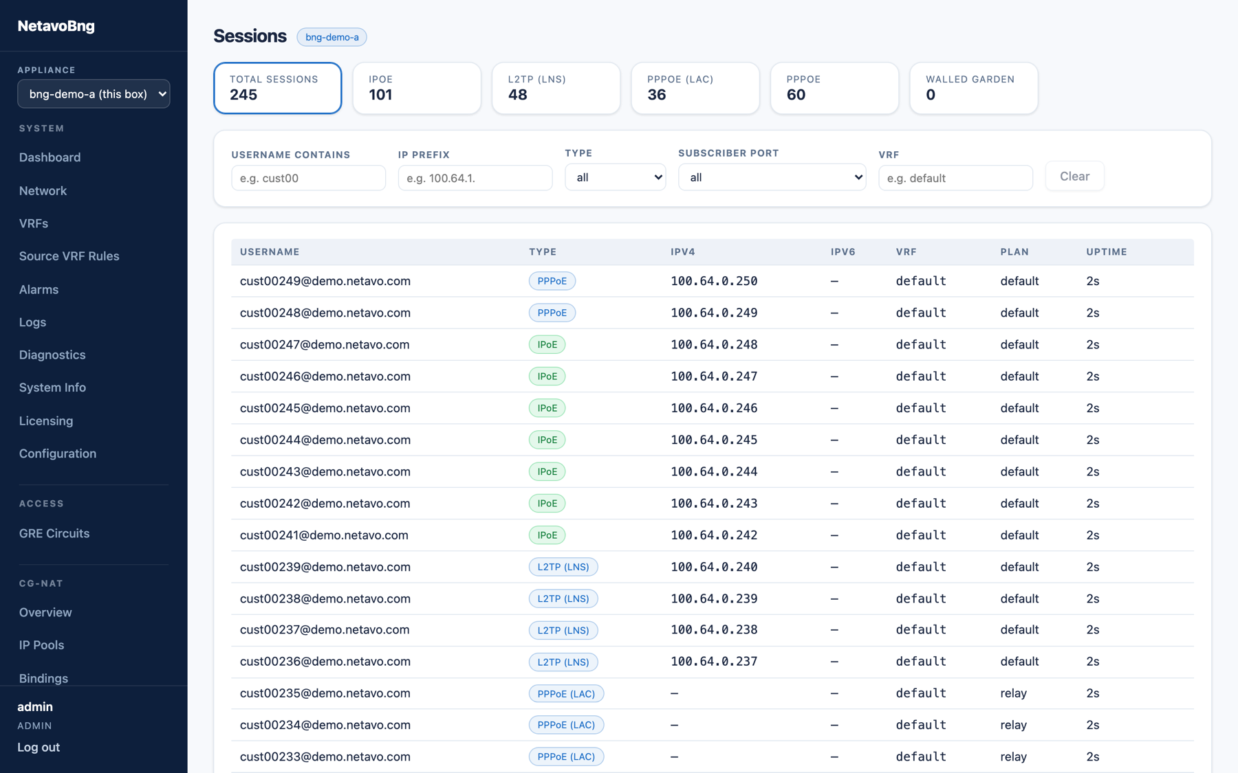 Live subscriber sessions in the Netavo BNG management portal