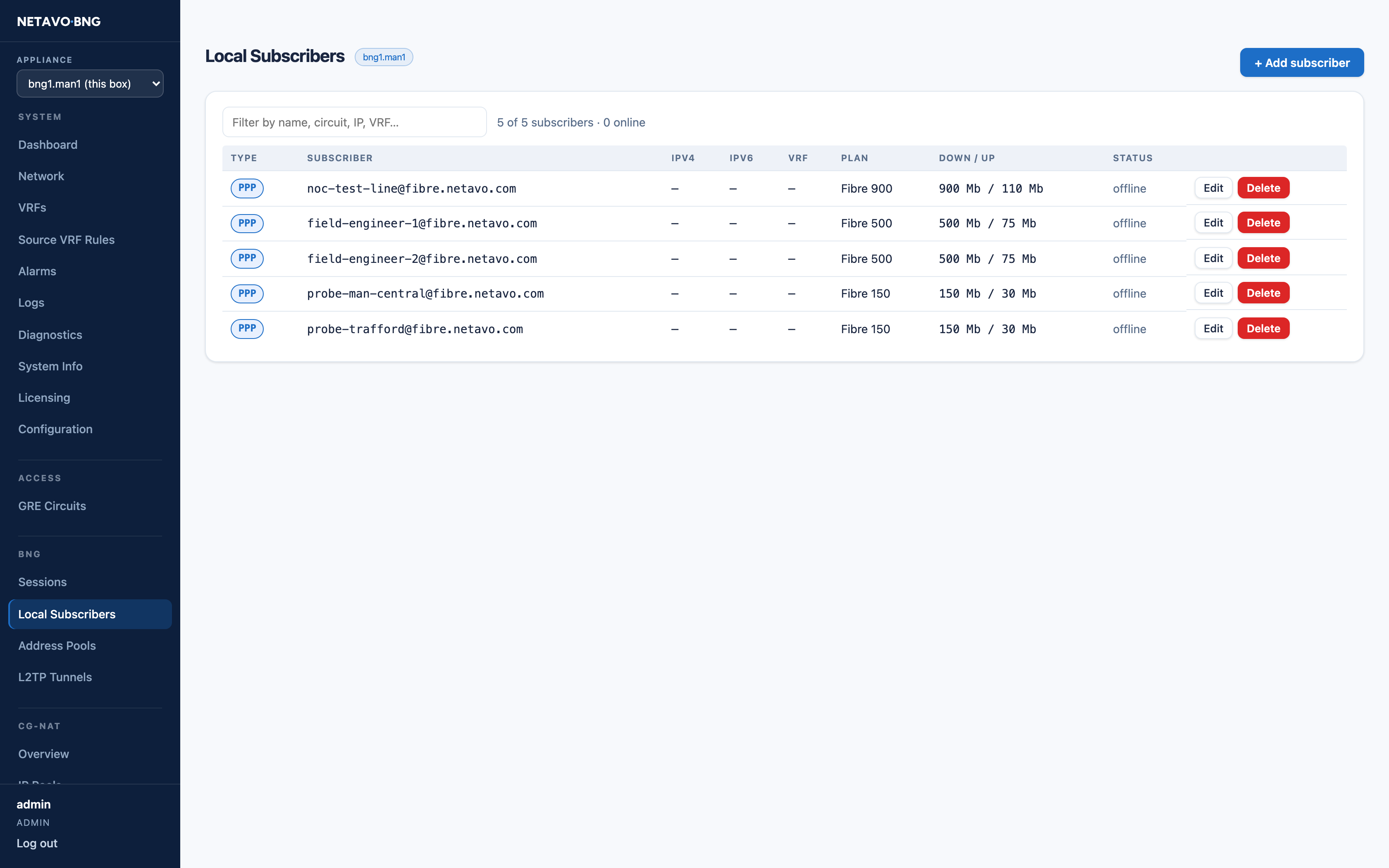 Subscribers and their live sessions in the management portal